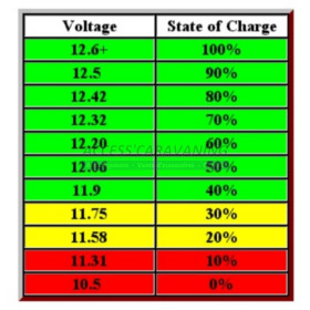 Batterie agm 100 Ah - 12 Volts decharge lente