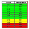 Batterie agm 100 Ah - 12 Volts decharge lente