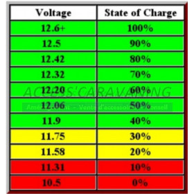Batterie GEL 110 Ah - 12 Volts