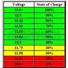 Batterie GEL 110 Ah - 12 Volts